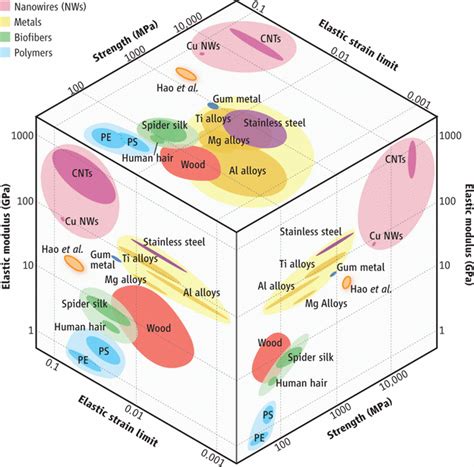 Exceptional Density: