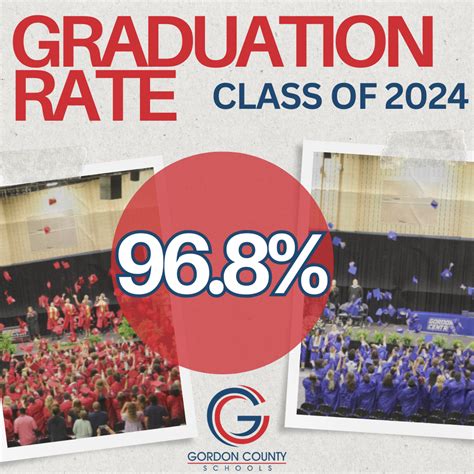 Exceptional Graduation Rates