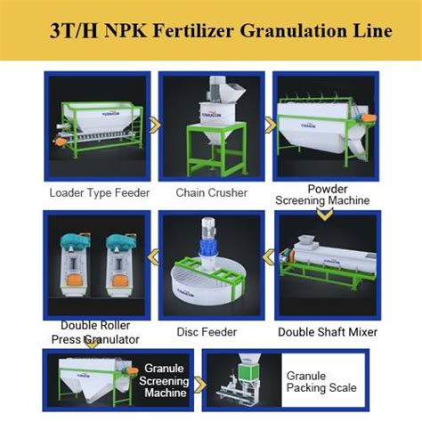 Exceptional Granulation Efficiency: