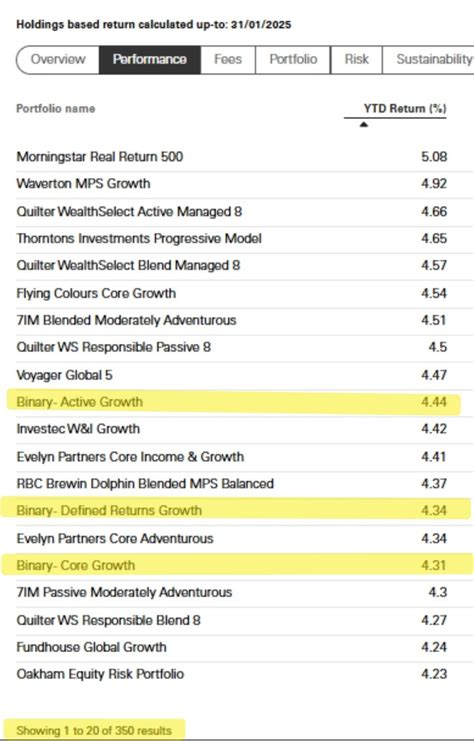 Exceptional Investment Performance: