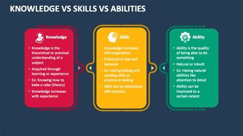Exceptional Knowledge and Skills: