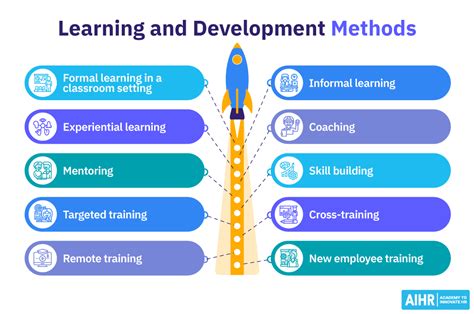 Exceptional Learning and Development: