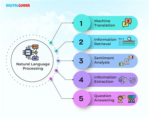 Exceptional Natural Language Processing (NLP):