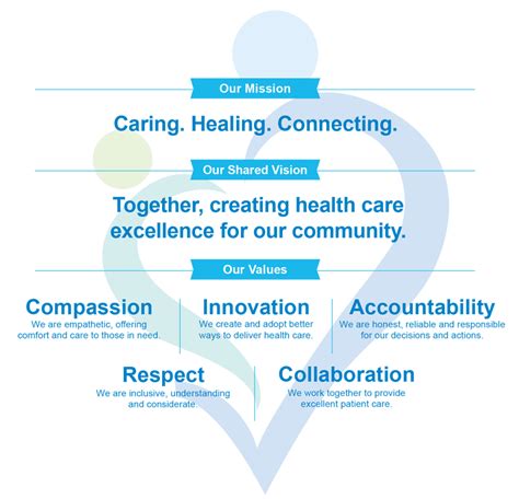 Exceptional Patient Care: The Cornerstone of Our Mission