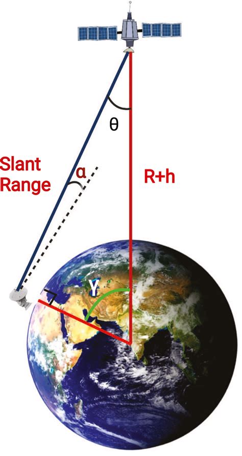 Exceptional Range and Altitude: