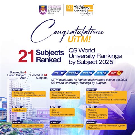 Exceptional Rankings: