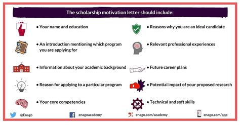 Exceptional Research and Scholarship: