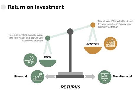 Exceptional Return on Investment: