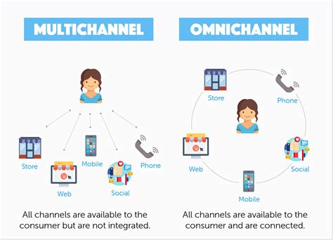 Exceptional Support Channels