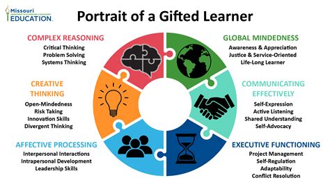 Exceptional curriculum:
