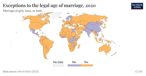 Exceptions to the Legal Age for Marriage