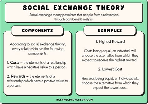 Exchange Concepts Social Thought Kindle Editon