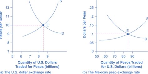 Exchange Pounds to Pesos: A Comprehensive Guide