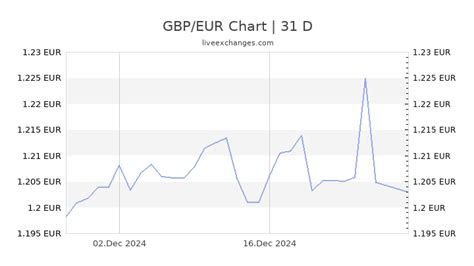 Exchange Rate: $1 USD = £0.89 GBP