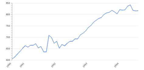 Exchange Rate: COP to USD