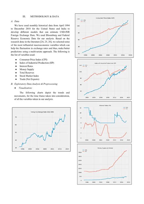 Exchange Rate Analysis: A Comparative View