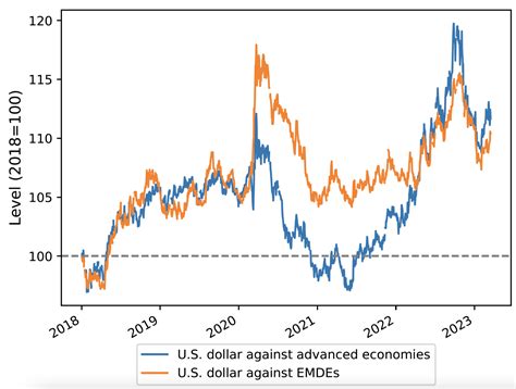 Exchange Rate DR vs. USD: A Comprehensive Analysis for 2025