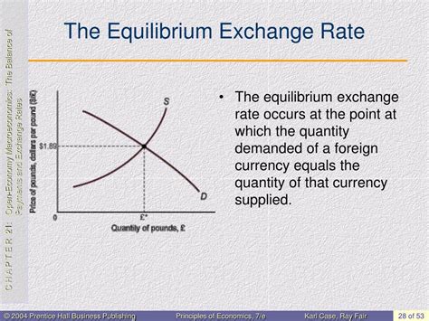 Exchange Rate Determinants