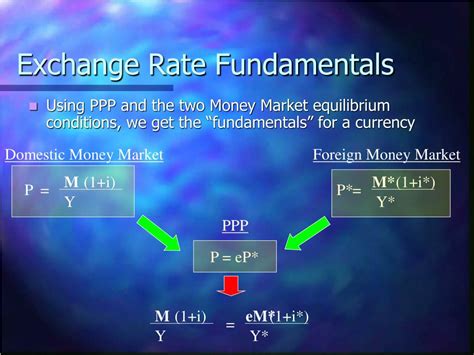 Exchange Rate Fundamentals