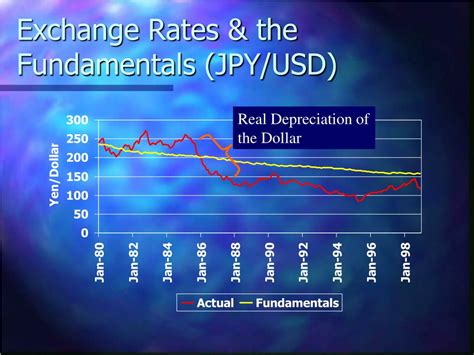 Exchange Rate Fundamentals: The Value of Money