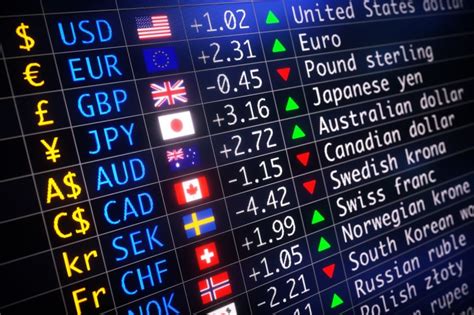 Exchange Rate Highlights