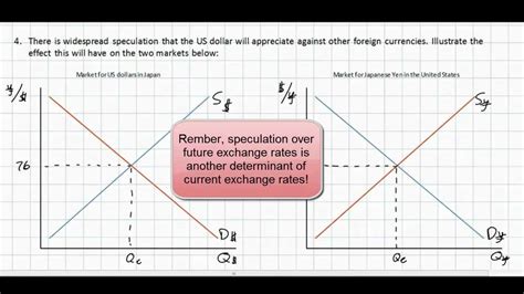 Exchange Rate History and Determinants