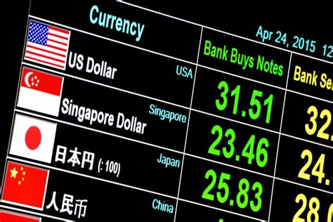 Exchange Rate Impact on International Business