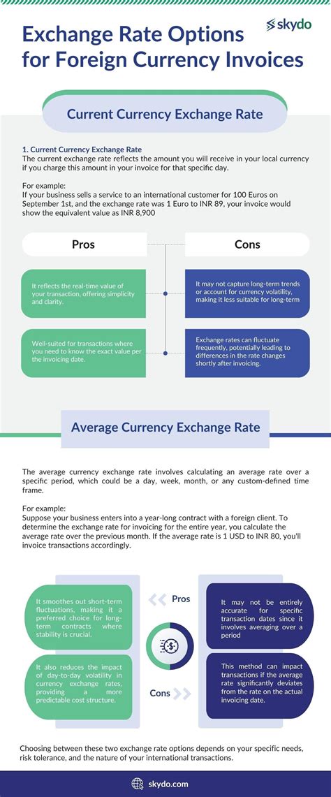 Exchange Rate Options