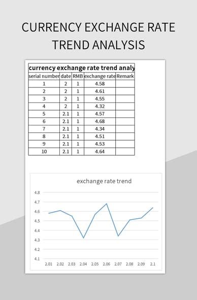 Exchange Rate Trends and Analysis