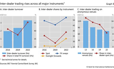 Exchange Rate Trends and Market Volatility