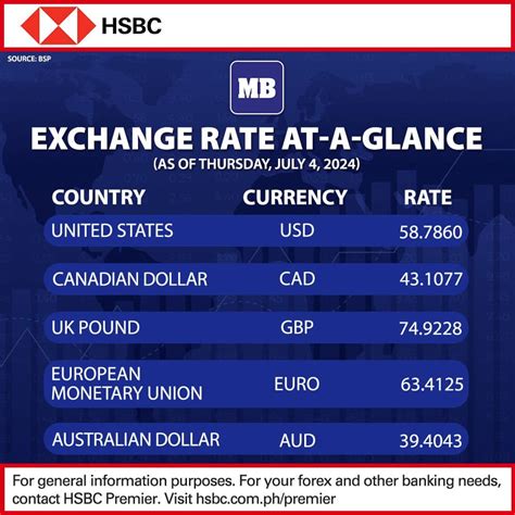 Exchange Rate at a Glance