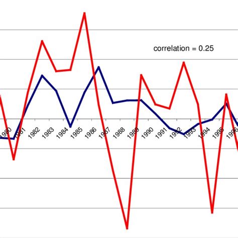 Exchange Rates: A Volatile Landscape