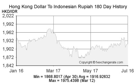 Exchange Rates: Delving into the Dynamics of Hong Kong Dollar to IDR Conversion