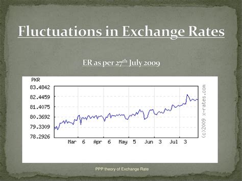 Exchange Rates: Unraveling the Fluctuations