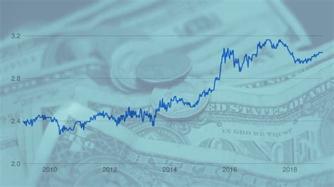 Exchange Rates Fluctuate Constantly