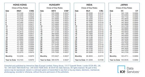 Exchange Rates and Conversion Data