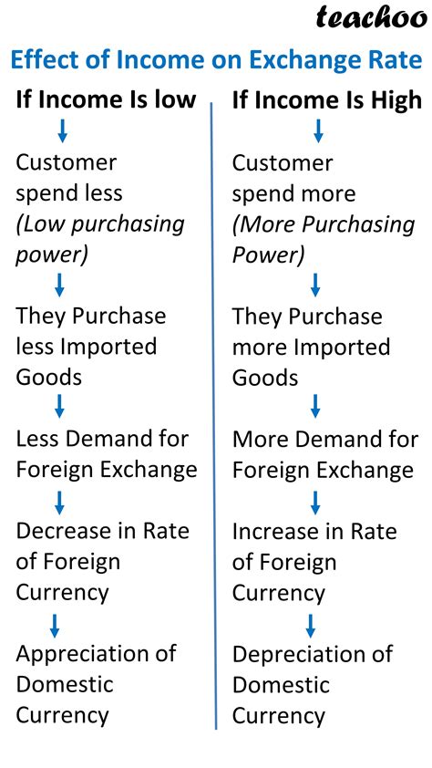 Exchange Rates and Economic Implications: Your Guide to 