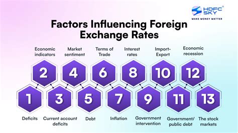 Exchange Rates and Market Factors