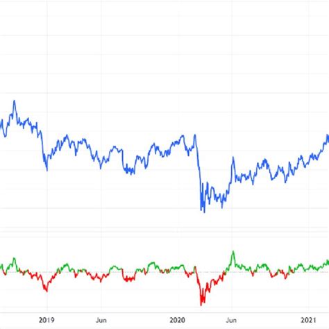 Exchange Rates and Value Variations