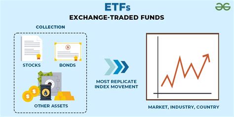 Exchange Traded Funds 中文(ETF)