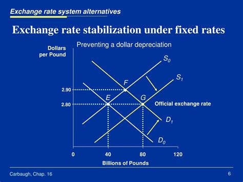 Exchange rate stability: