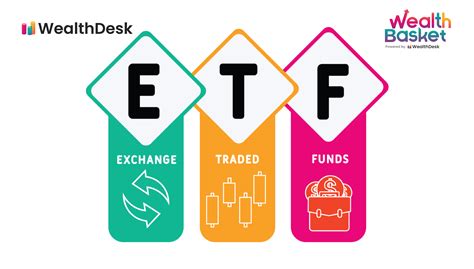 Exchange-Traded Funds (ETFs):