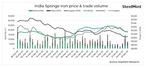 Exclusive: Sponge Prices Worldwide to Increase by 20% in 2023