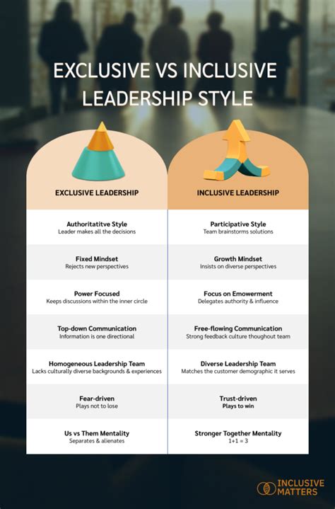 Exclusive Leadership Development: