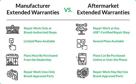 Exclusive Maxbone Warranty and Returns: Ultimate 2025 Guide