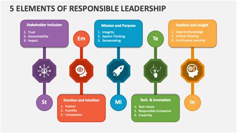 Exec Committee: 5 Key Responsibilities for Effective Leadership