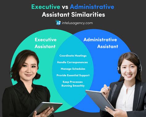 Executive Assistant vs. Administrative Assistant: A Comprehensive Guide