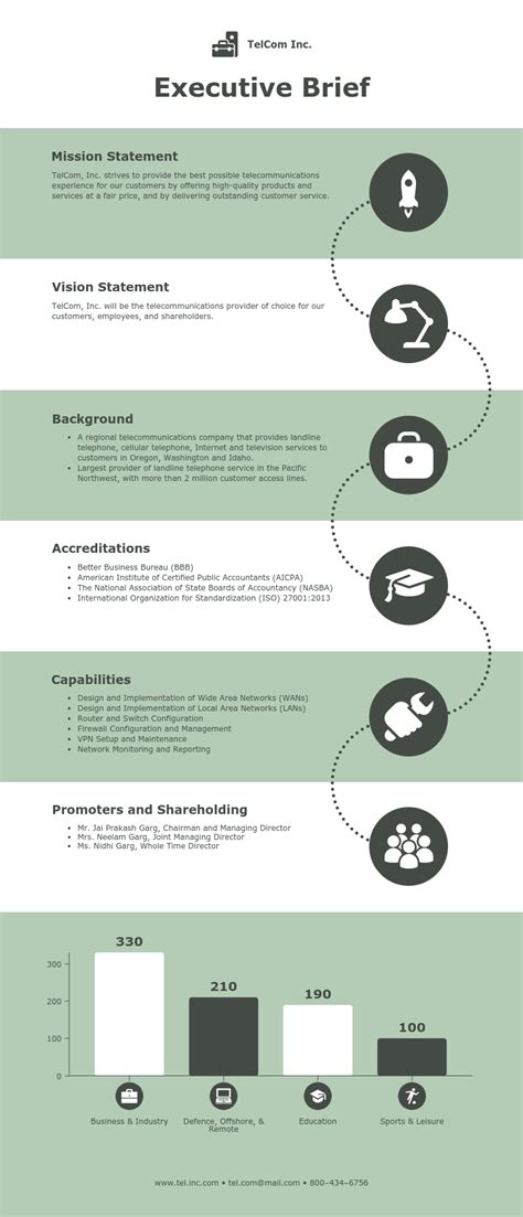 Executive Brief Template