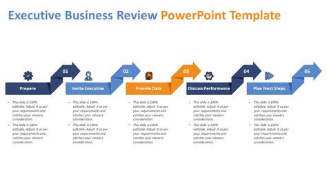 Executive Business Review Template