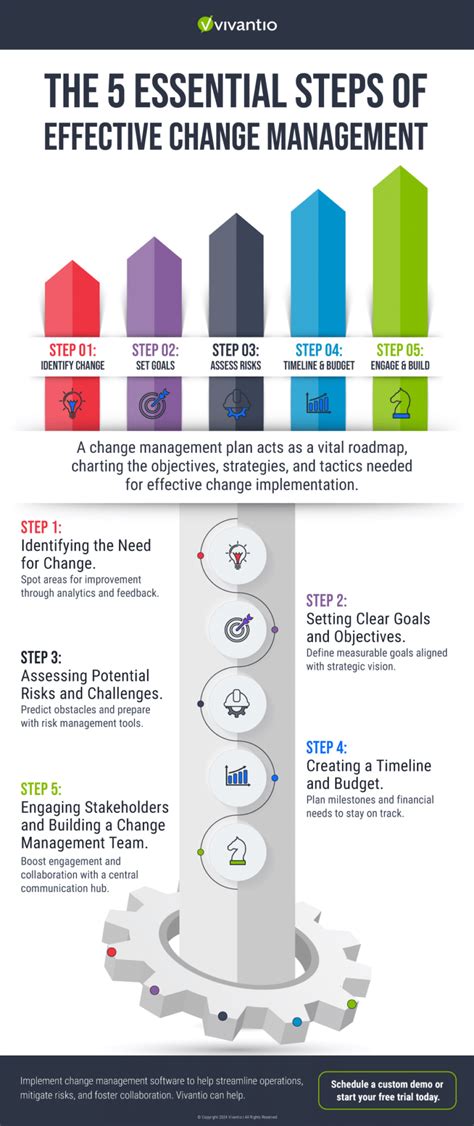 Executive Management Services Inc.: 5 Steps to Transform Your Business